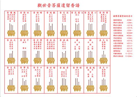 香谱密示吉凶|上香知吉凶，詳看香譜圖，24香譜圖、72香譜圖都在。